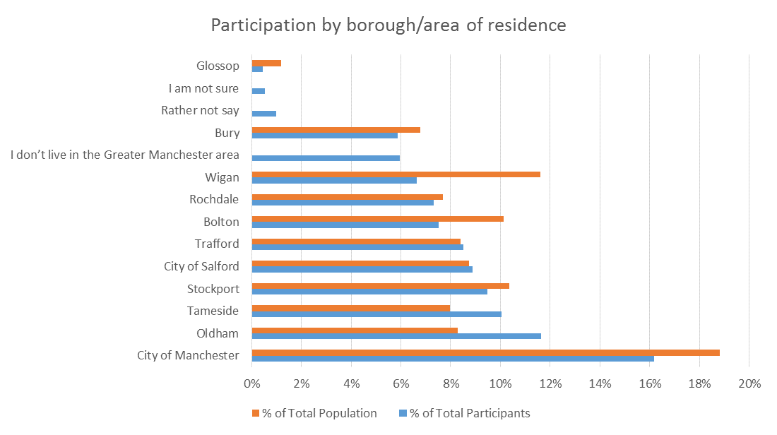 particiants_table